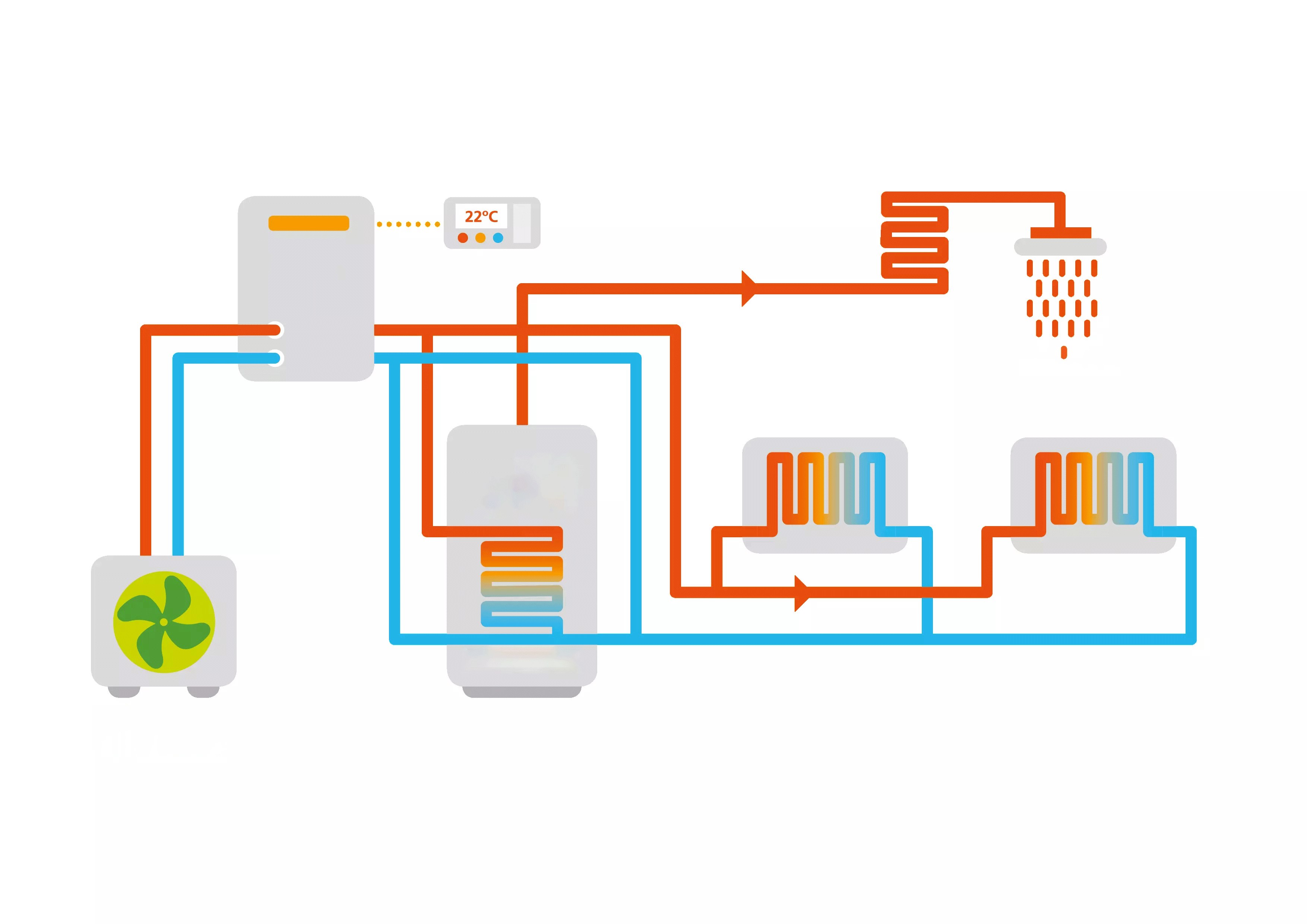 地暖用電還是用燃?xì)夂? alt=